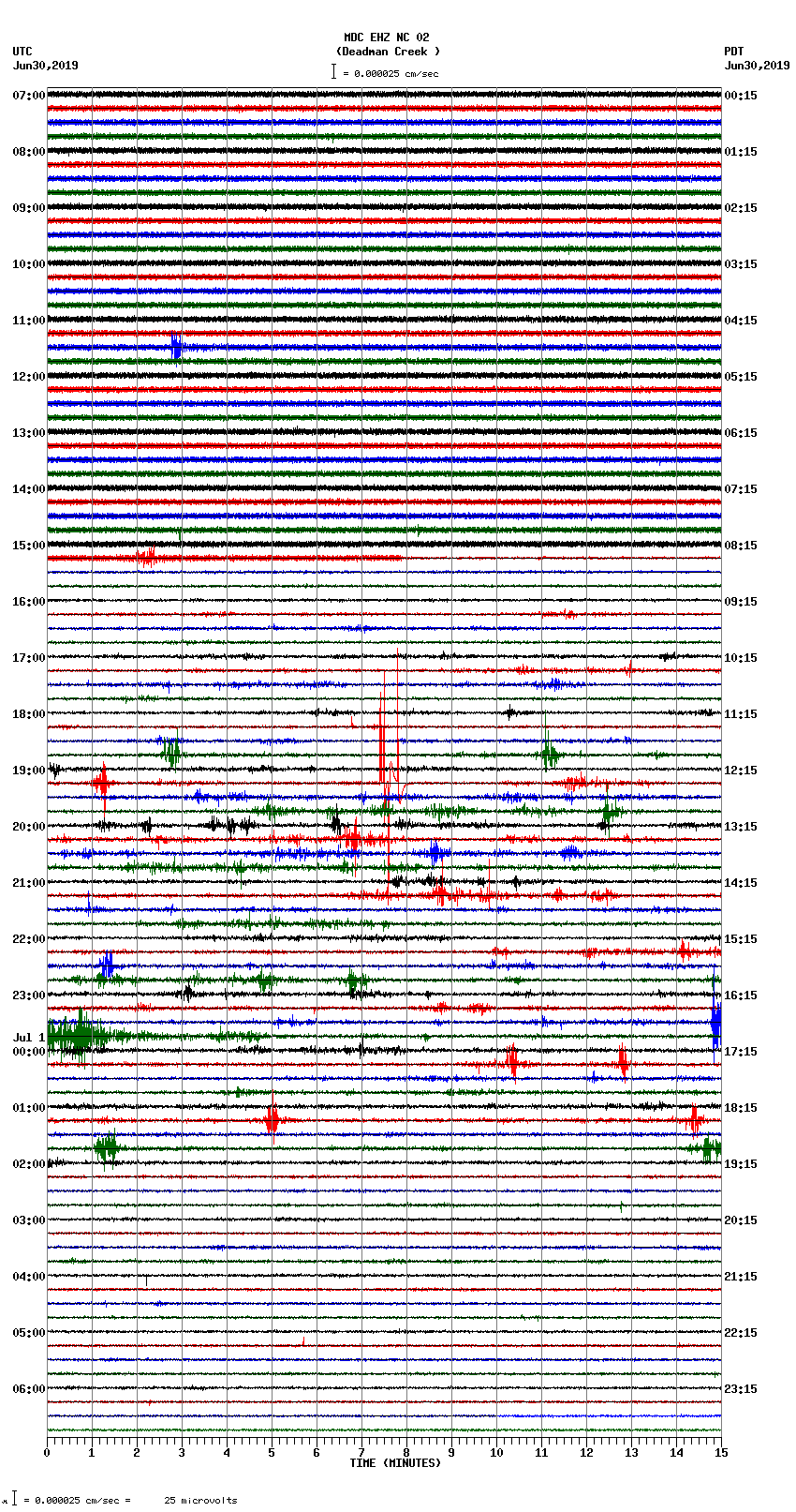 seismogram plot