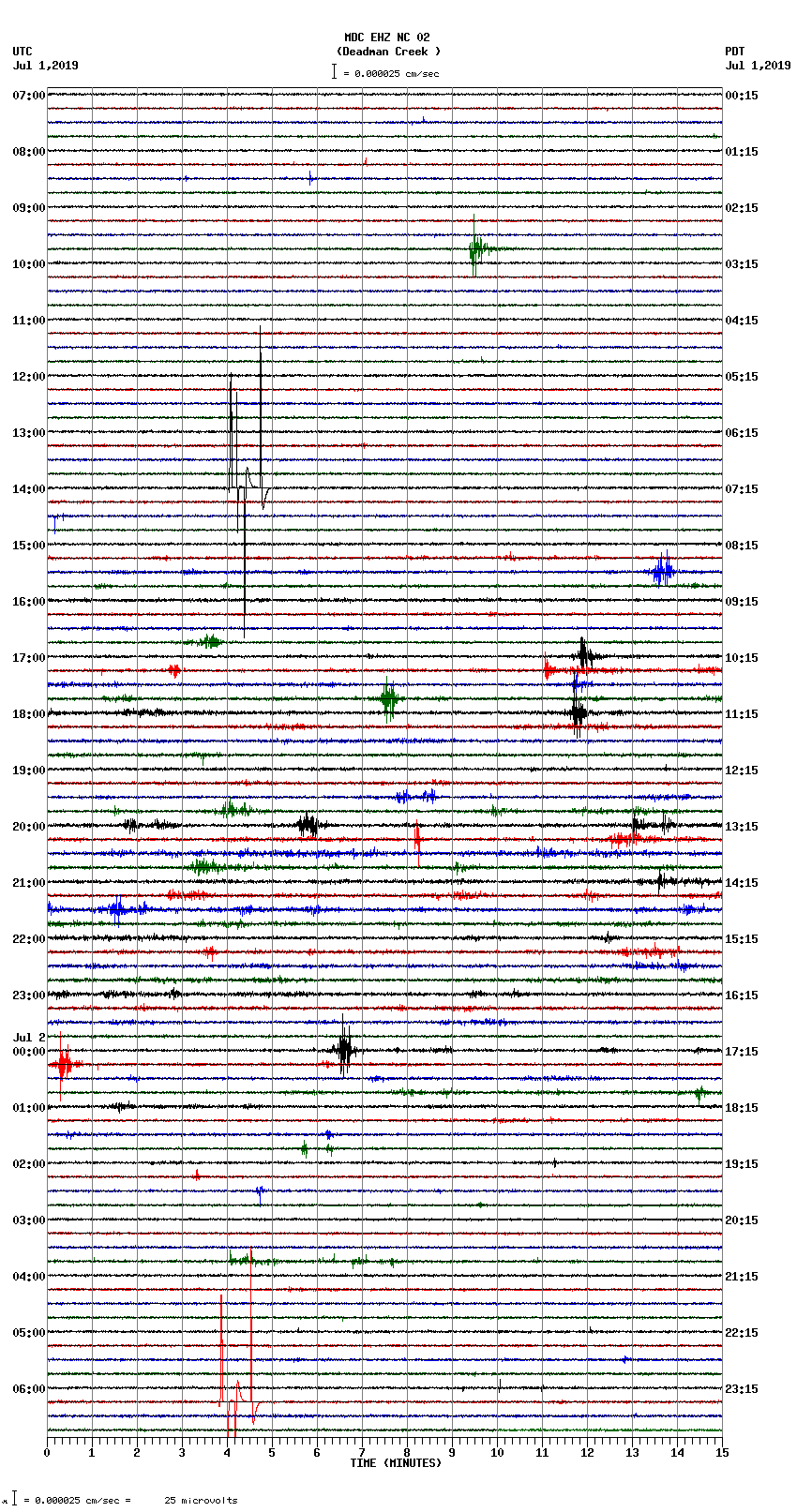 seismogram plot