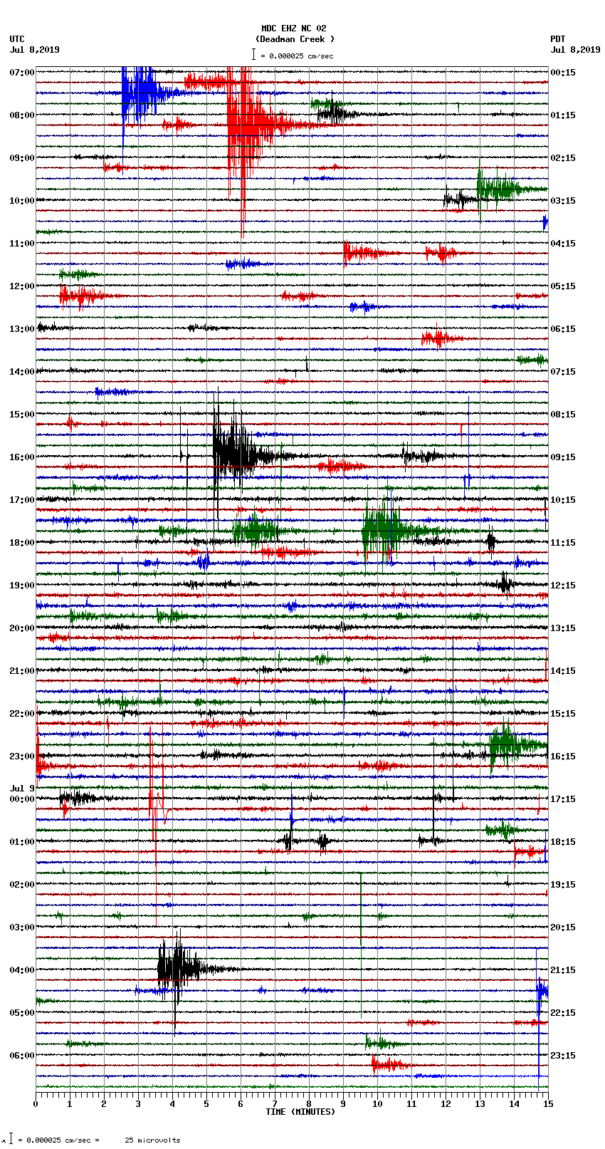 seismogram plot