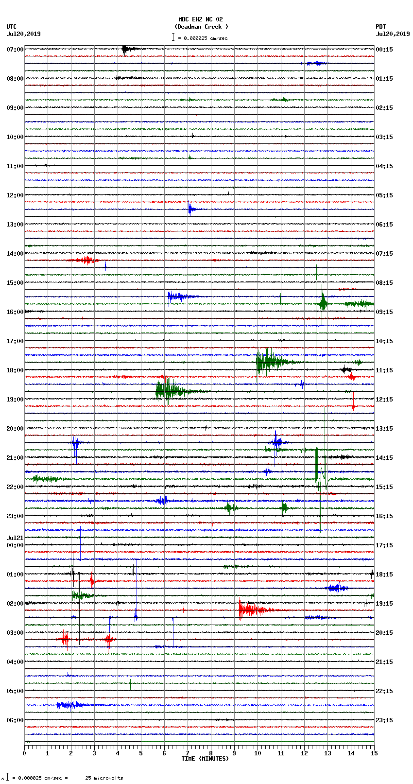 seismogram plot