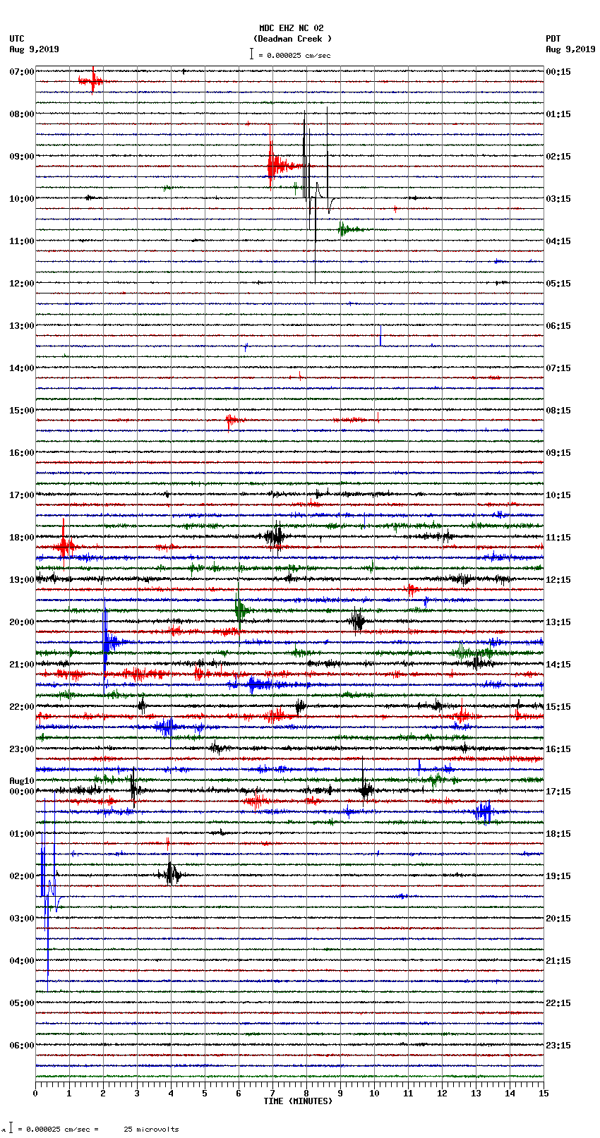 seismogram plot