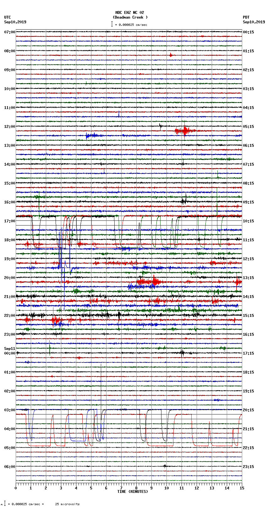 seismogram plot