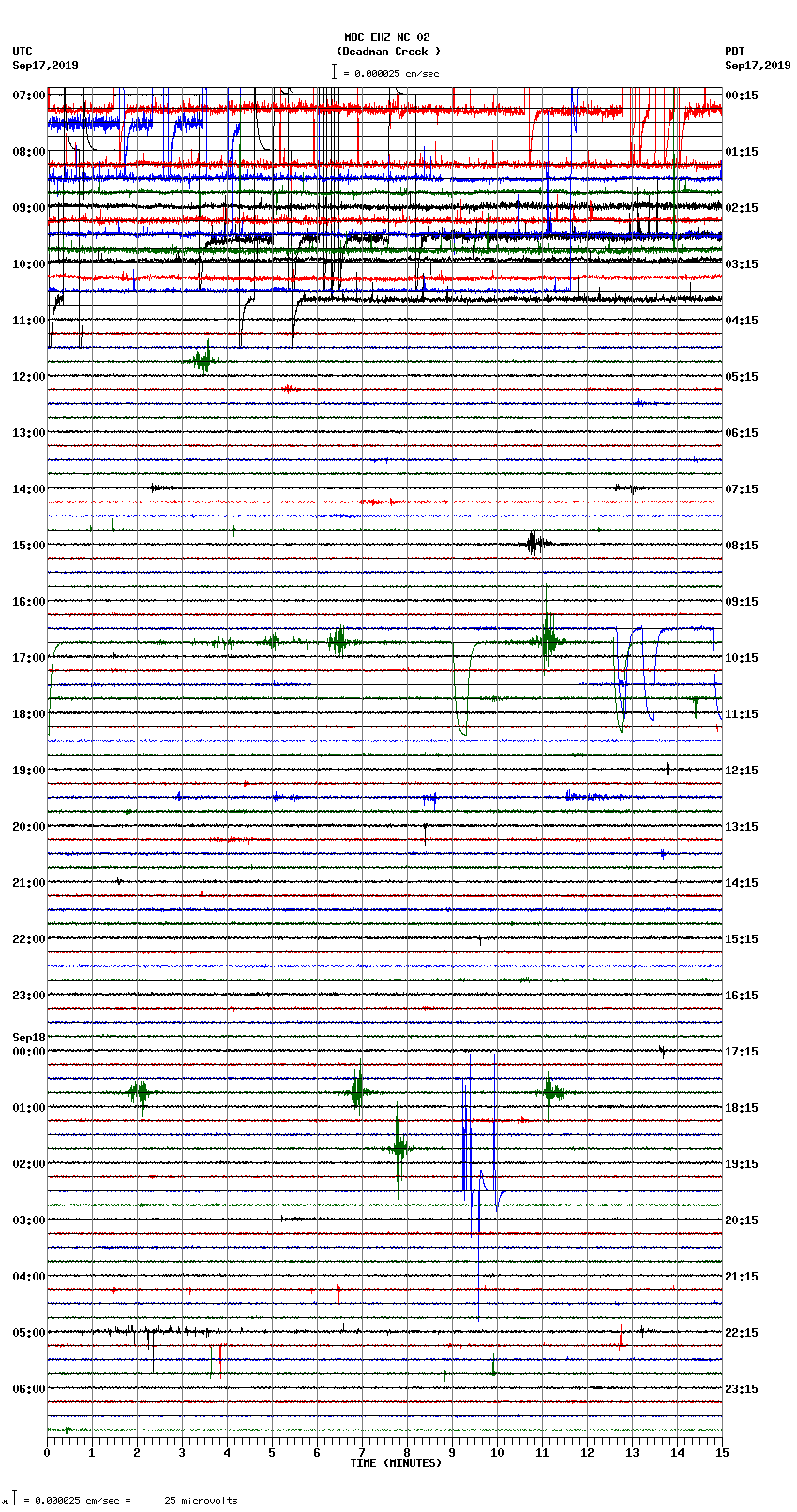 seismogram plot