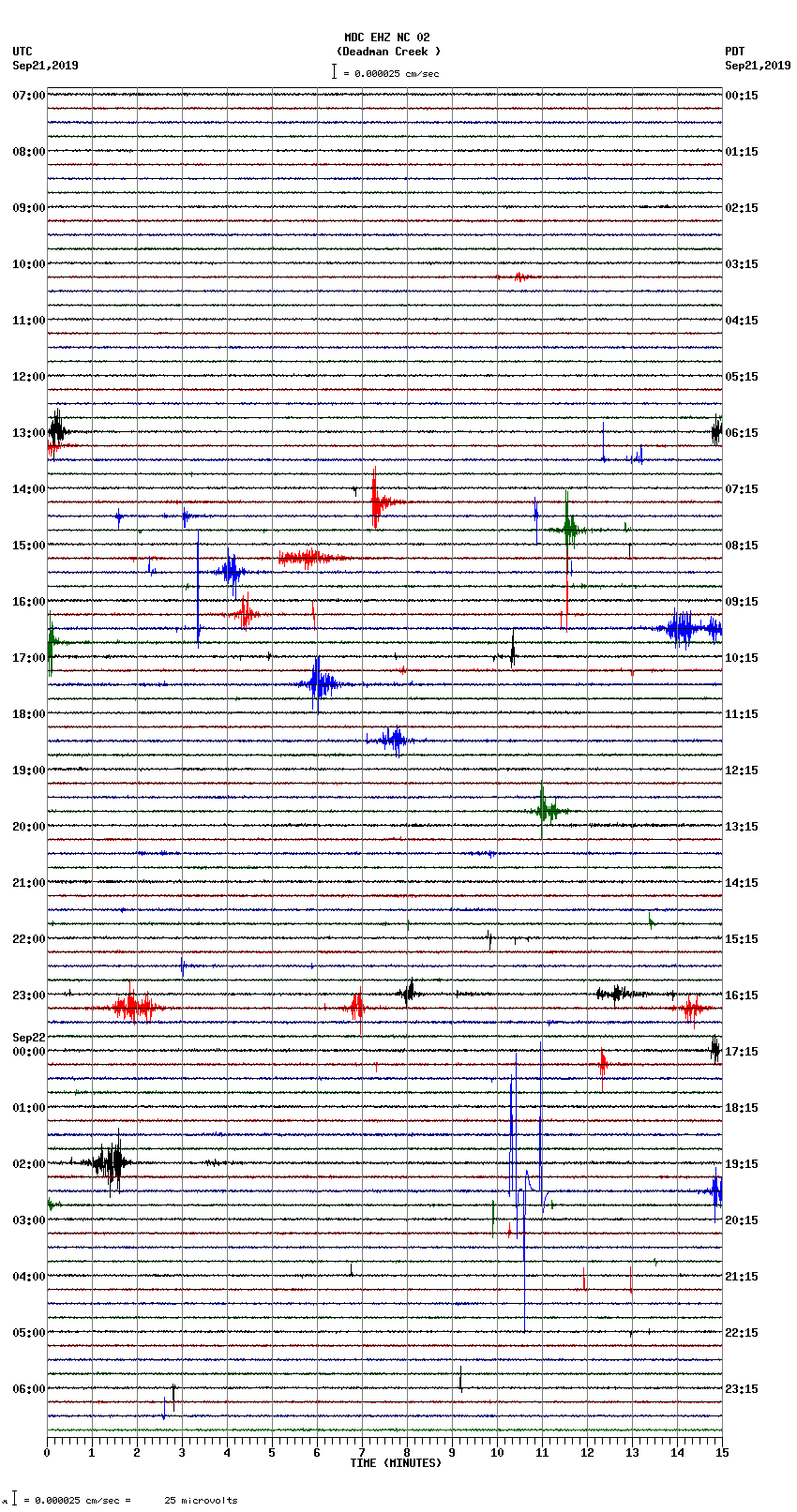 seismogram plot