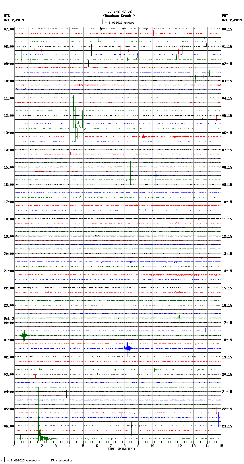 seismogram plot