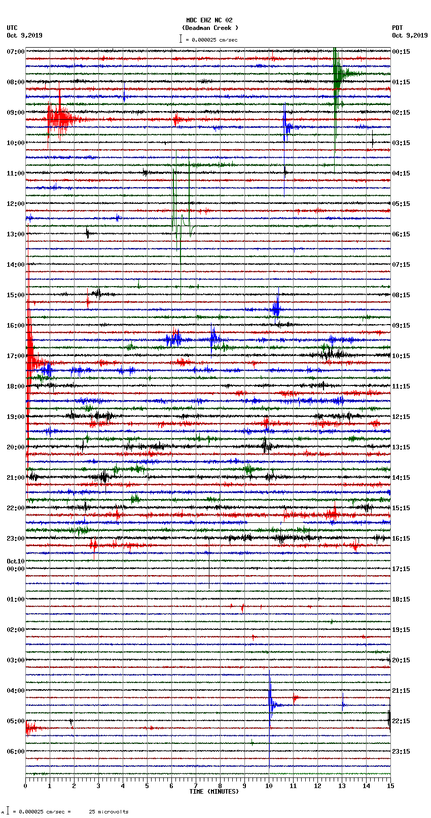 seismogram plot