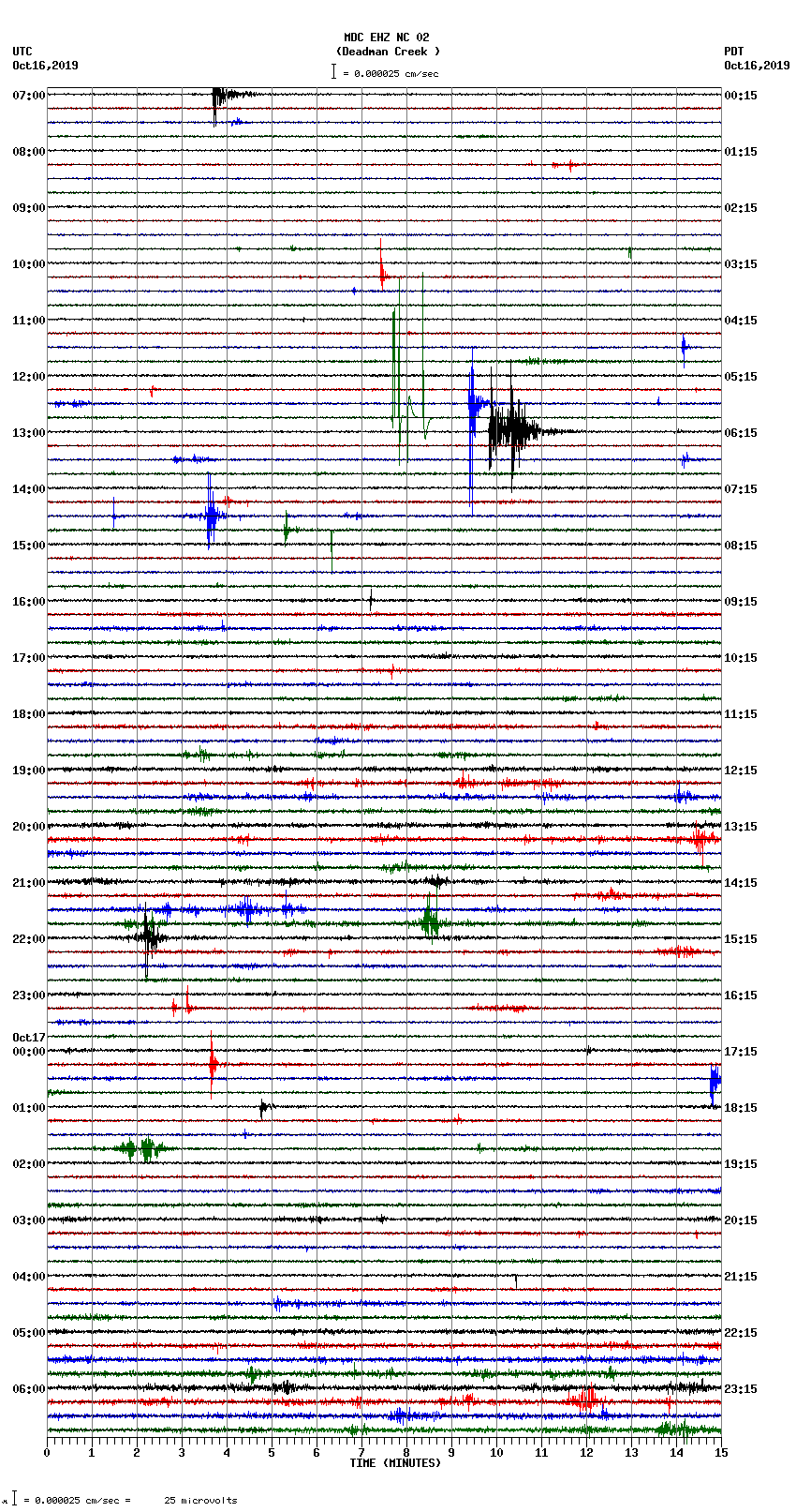 seismogram plot