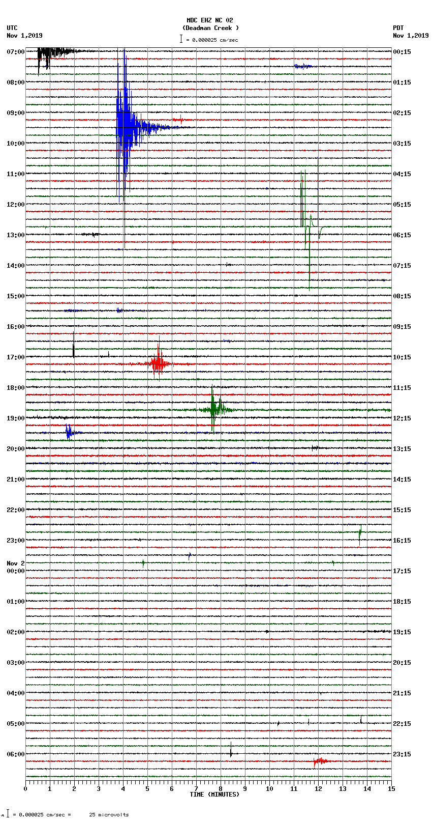 seismogram plot