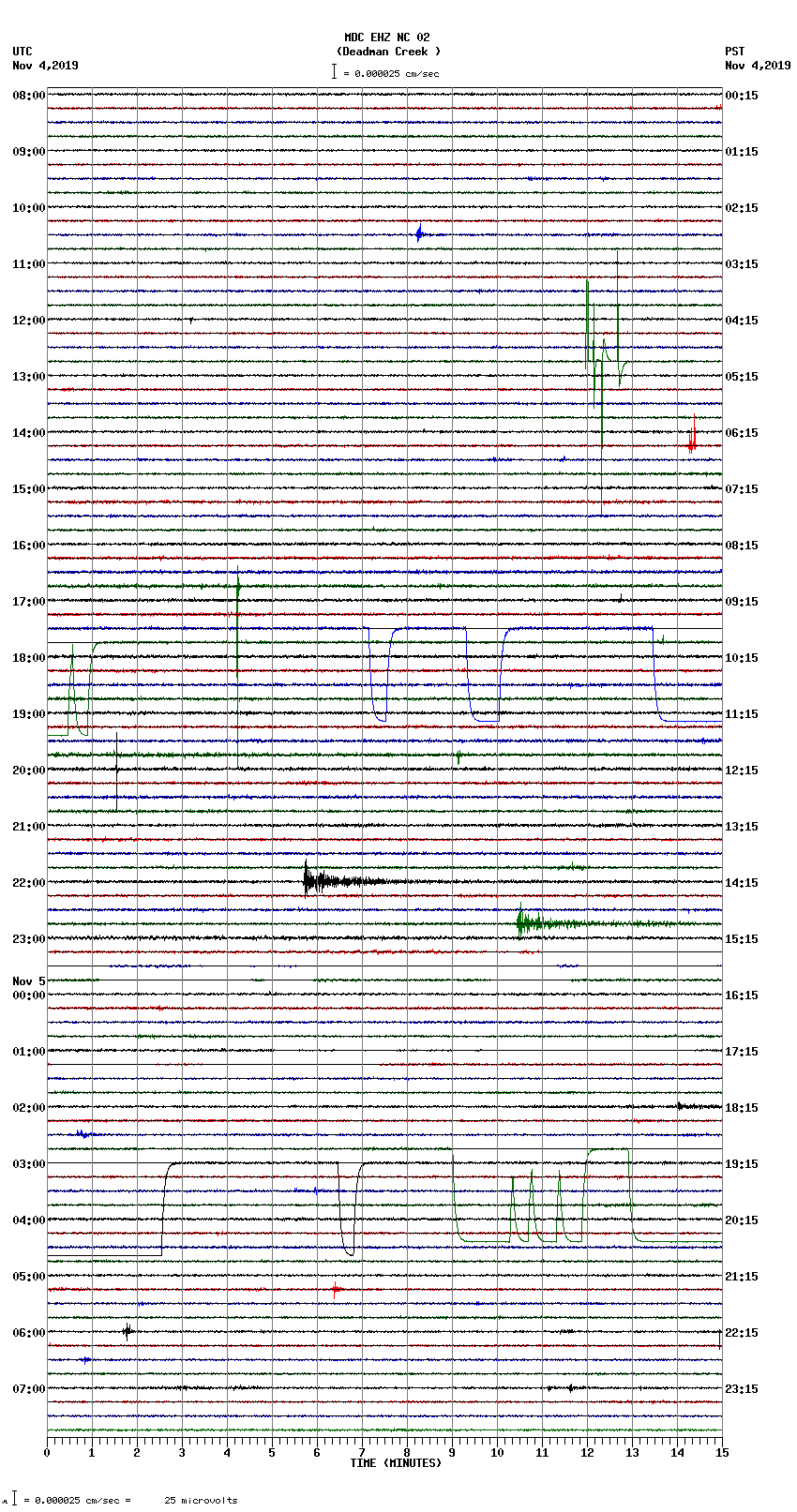 seismogram plot