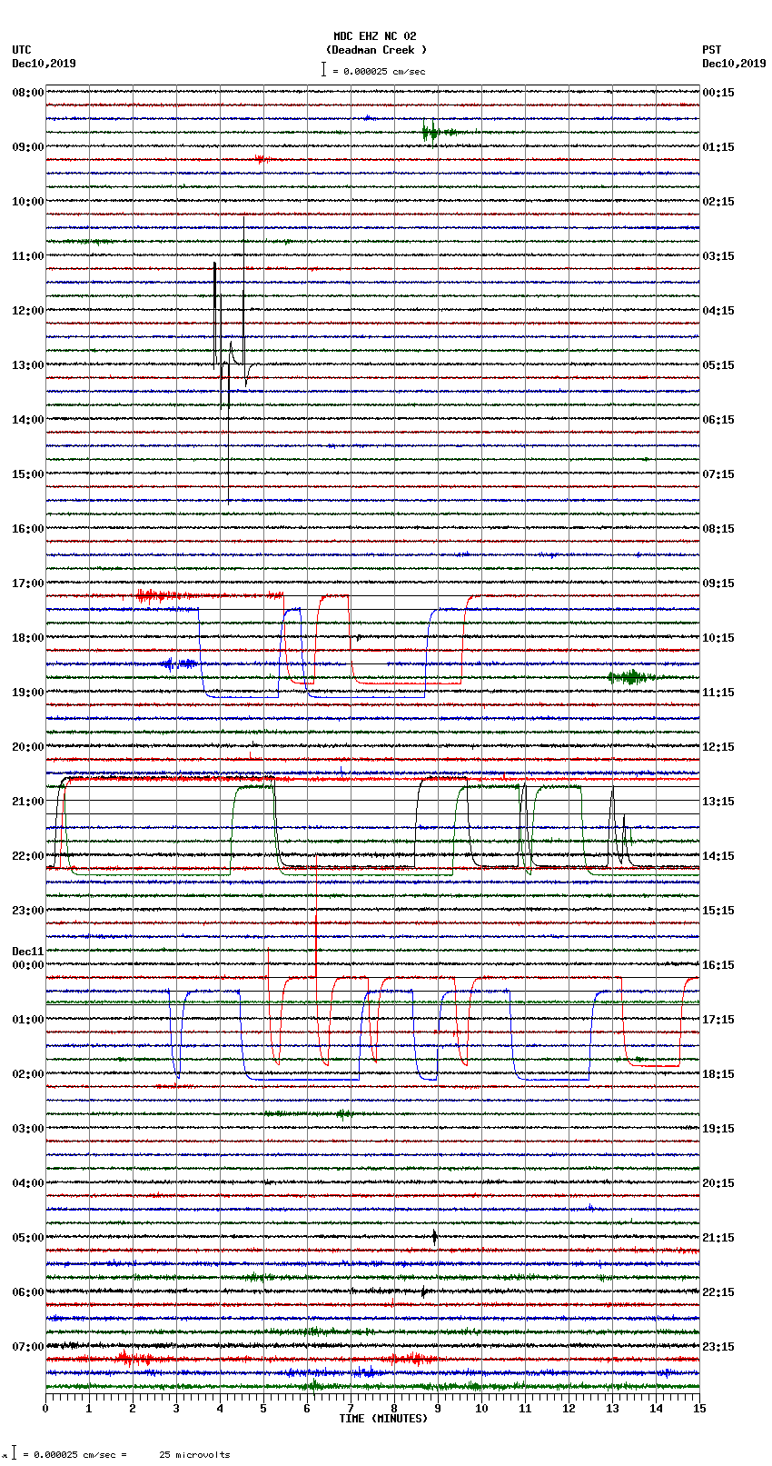 seismogram plot