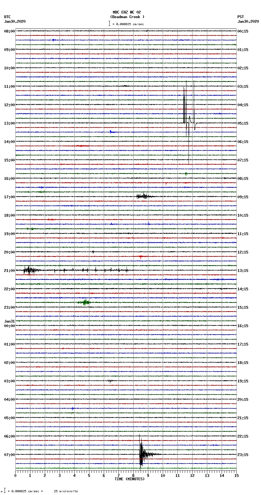 seismogram plot