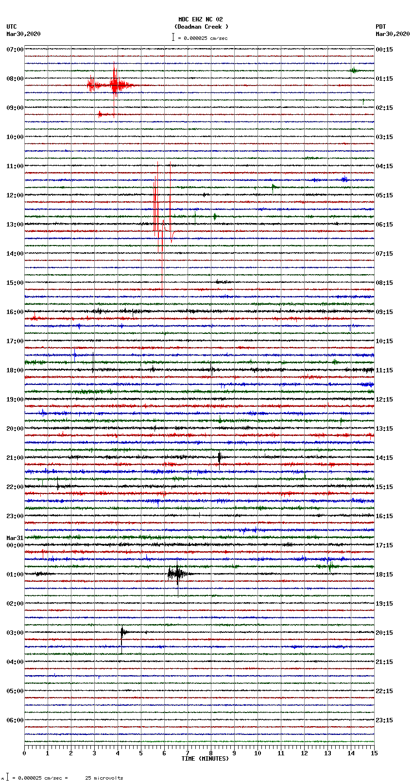 seismogram plot