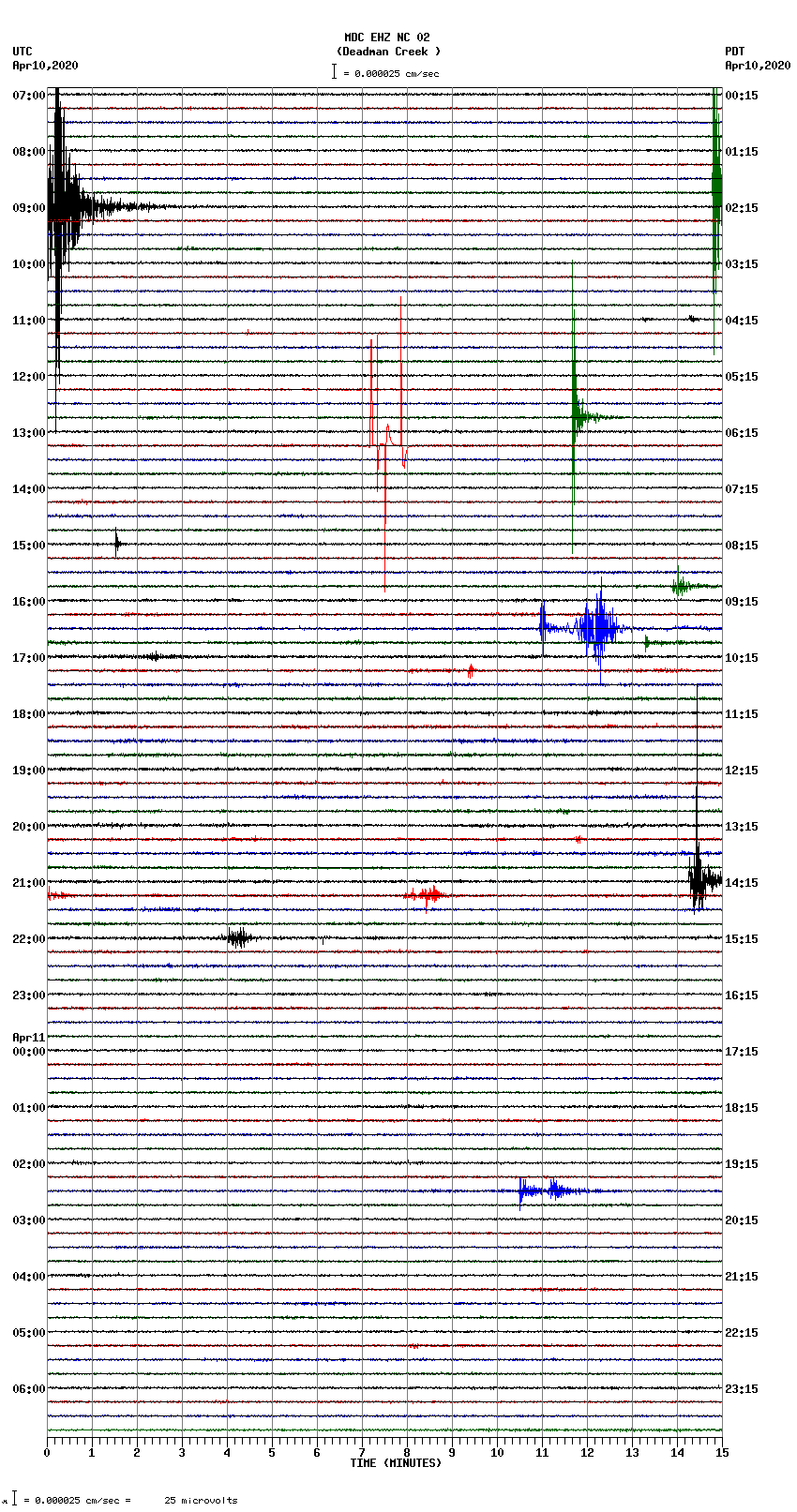 seismogram plot