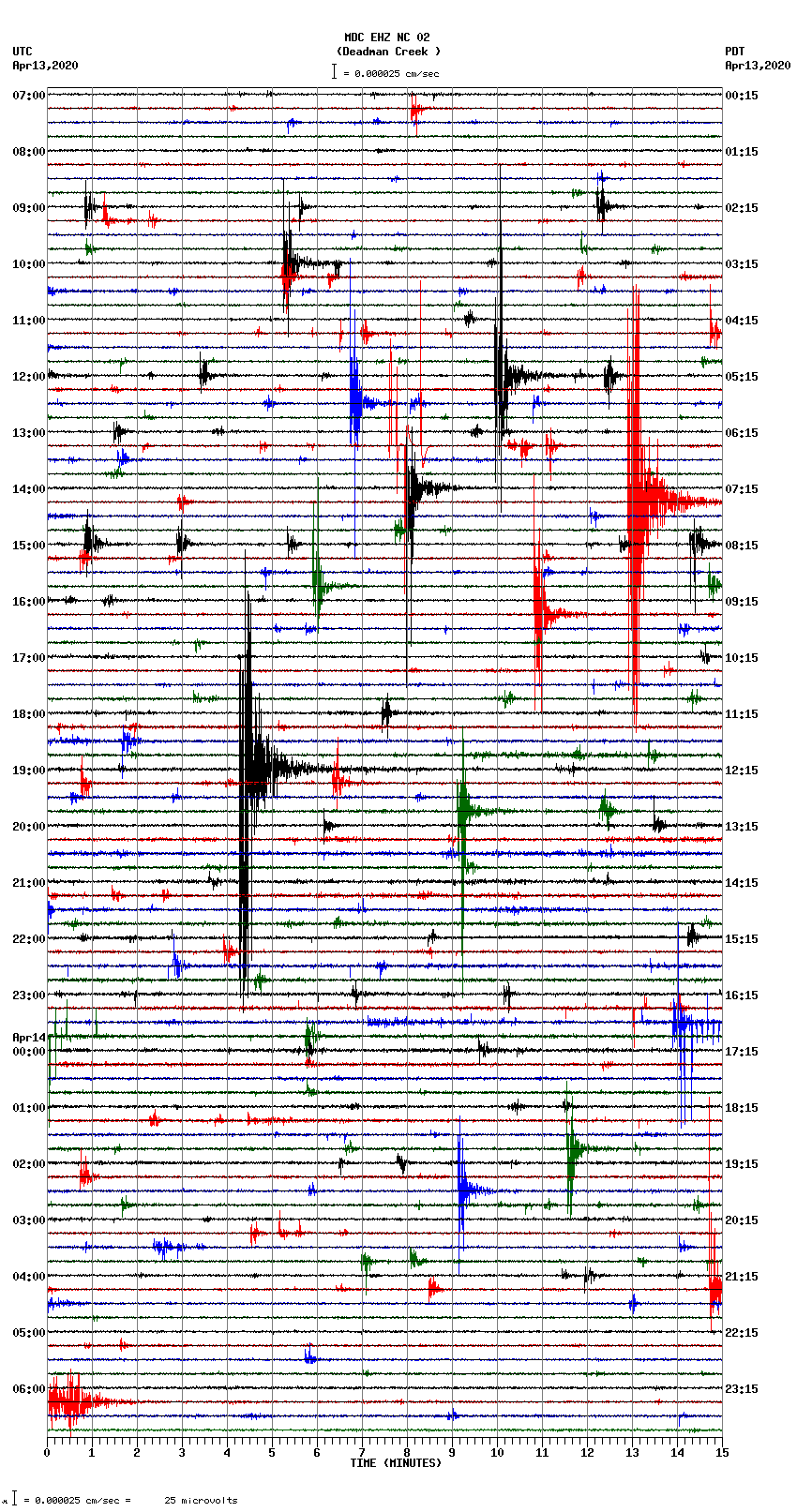 seismogram plot