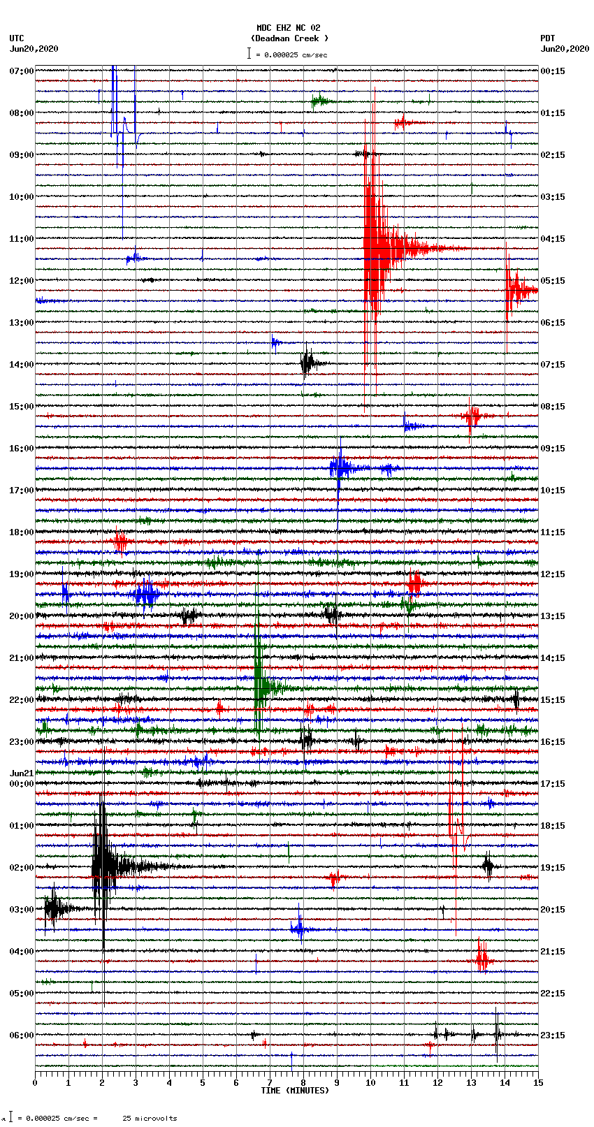 seismogram plot