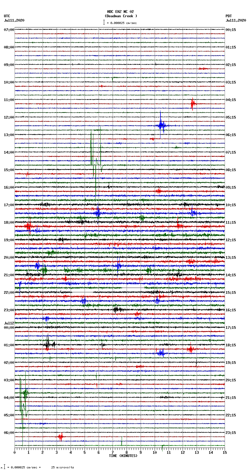 seismogram plot