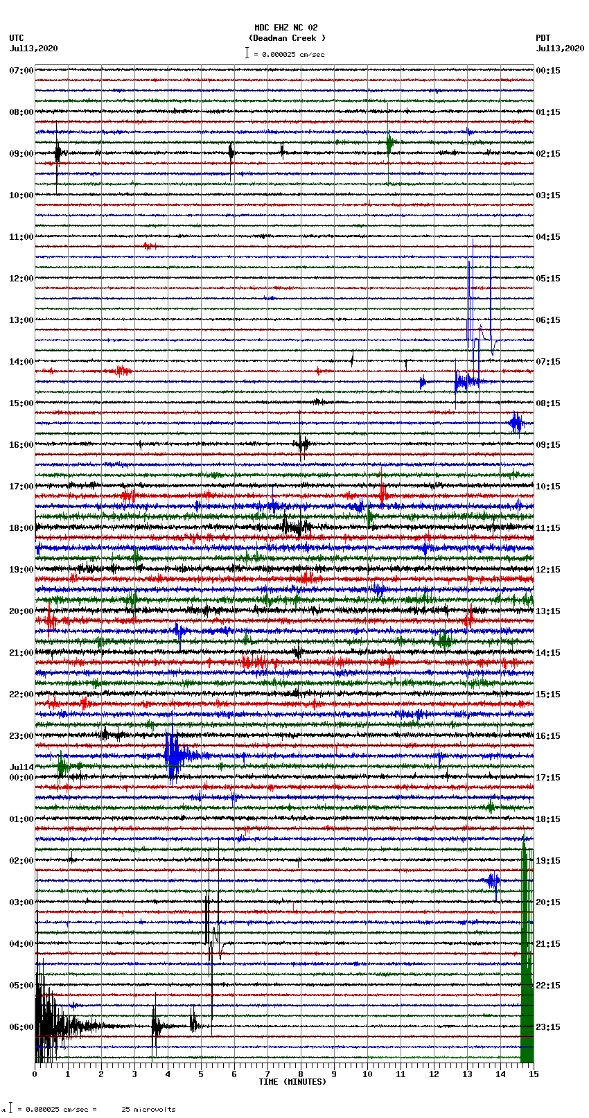 seismogram plot