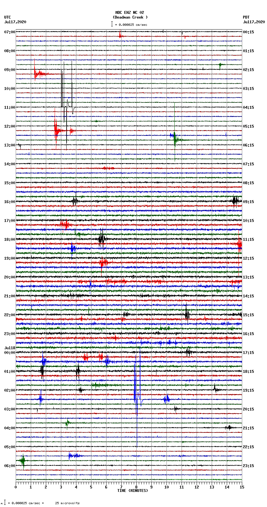 seismogram plot