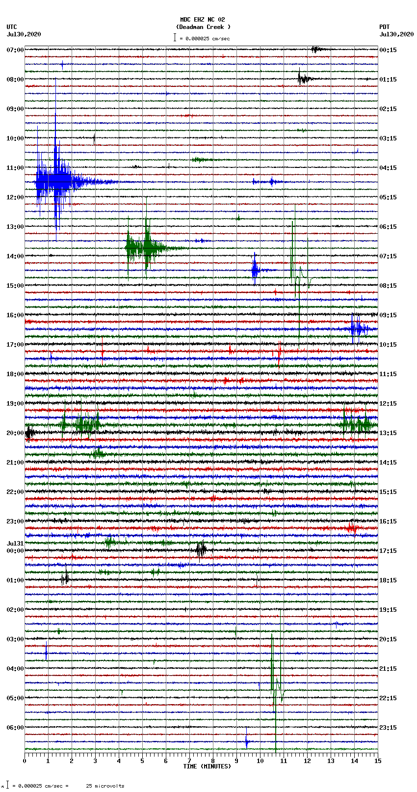 seismogram plot