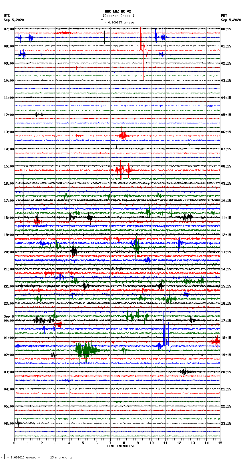 seismogram plot