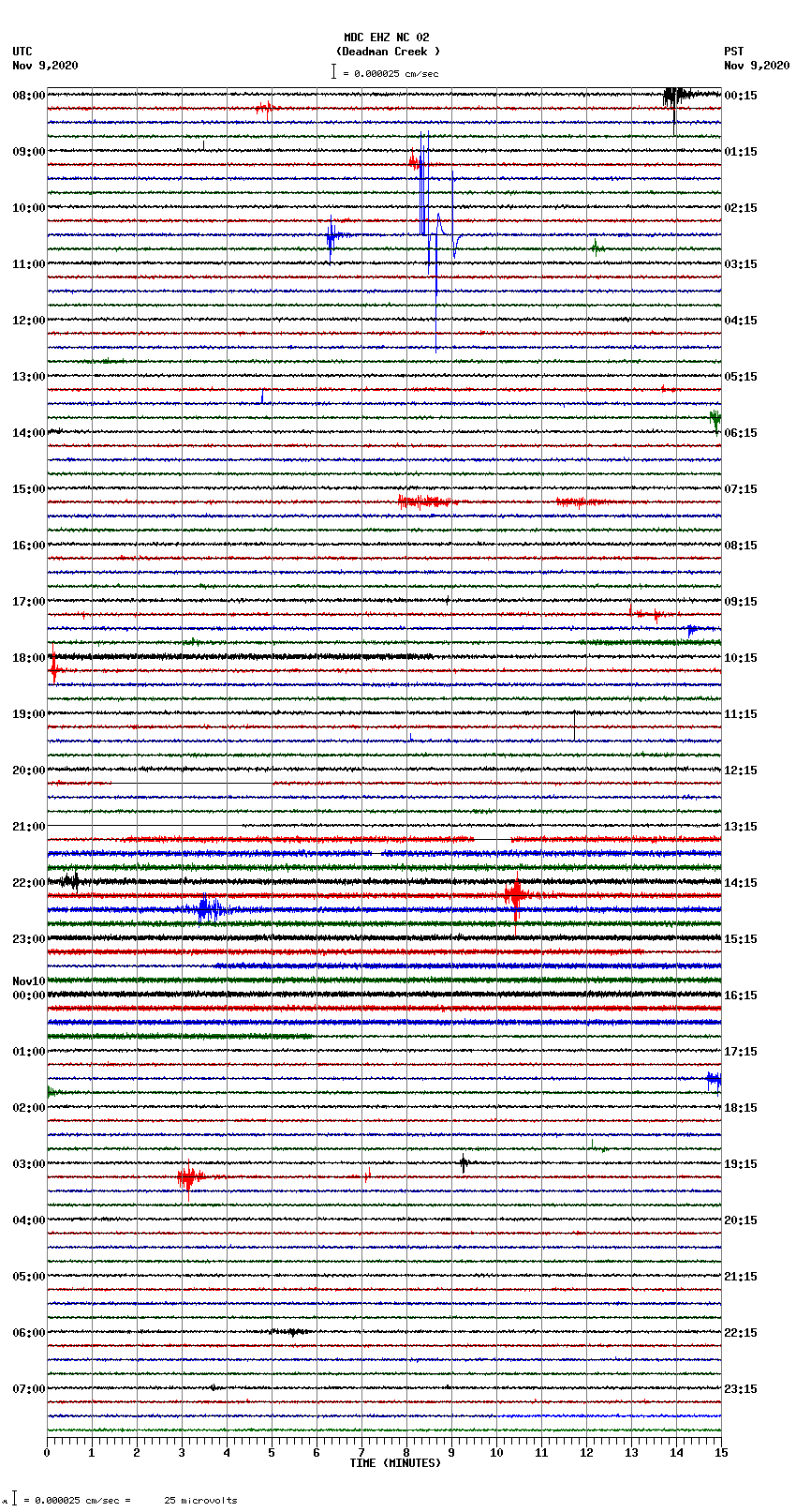 seismogram plot