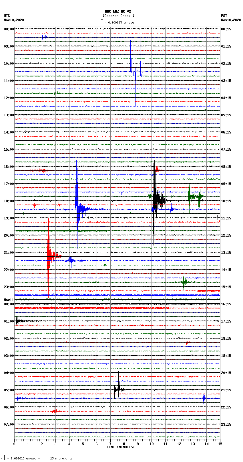 seismogram plot