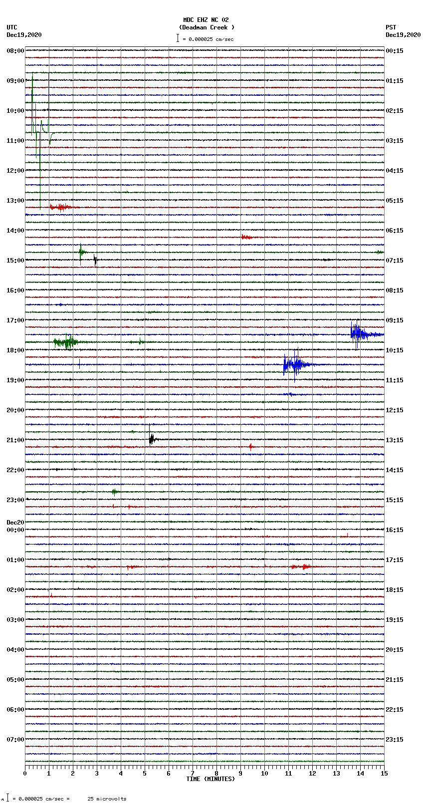 seismogram plot