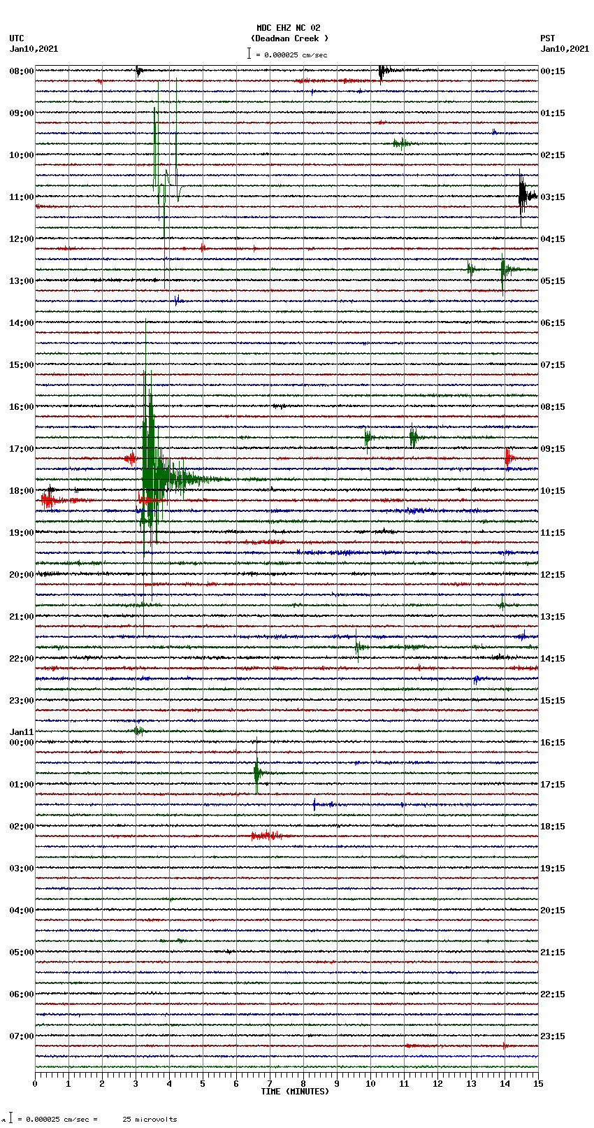 seismogram plot