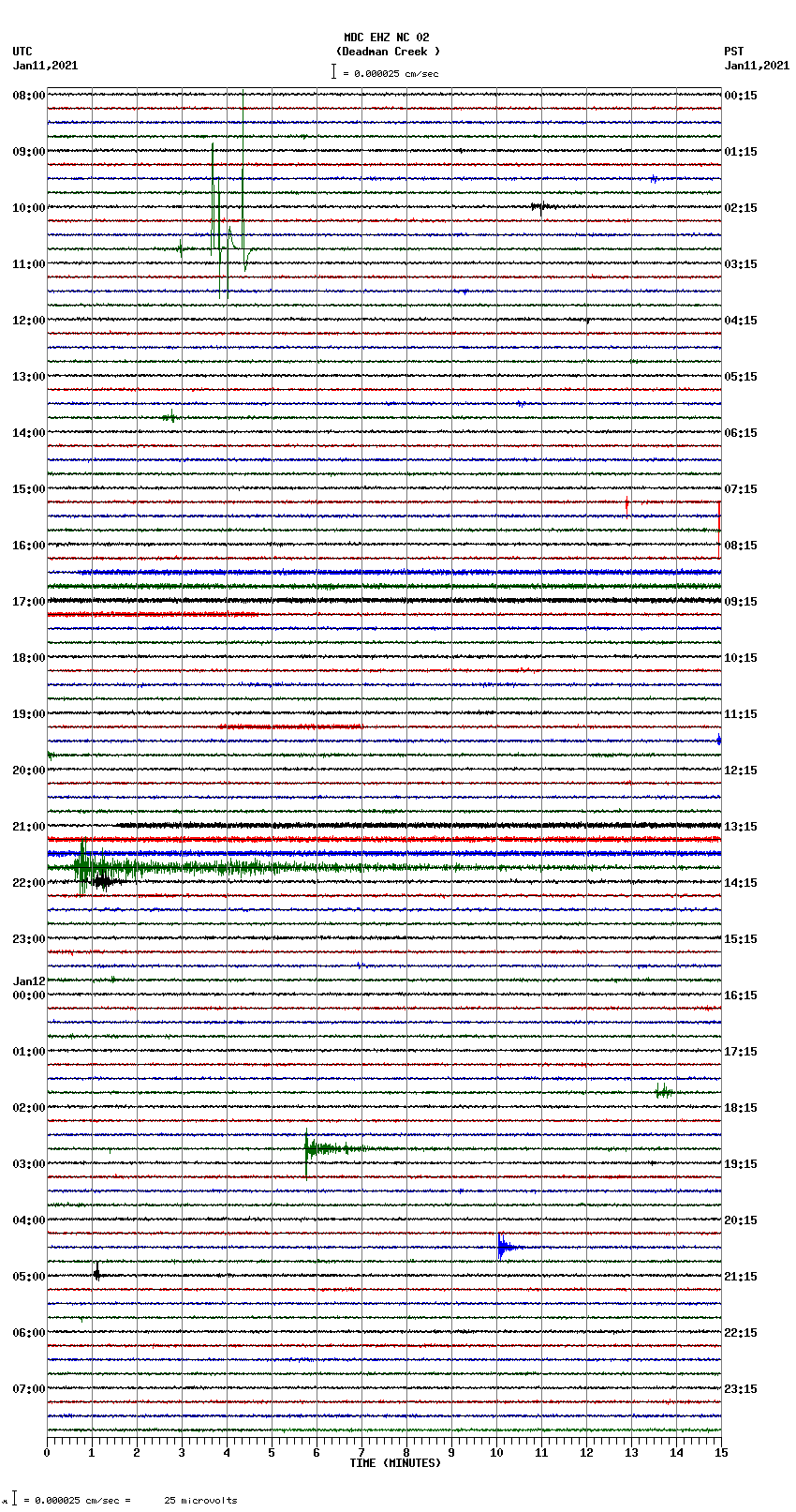 seismogram plot