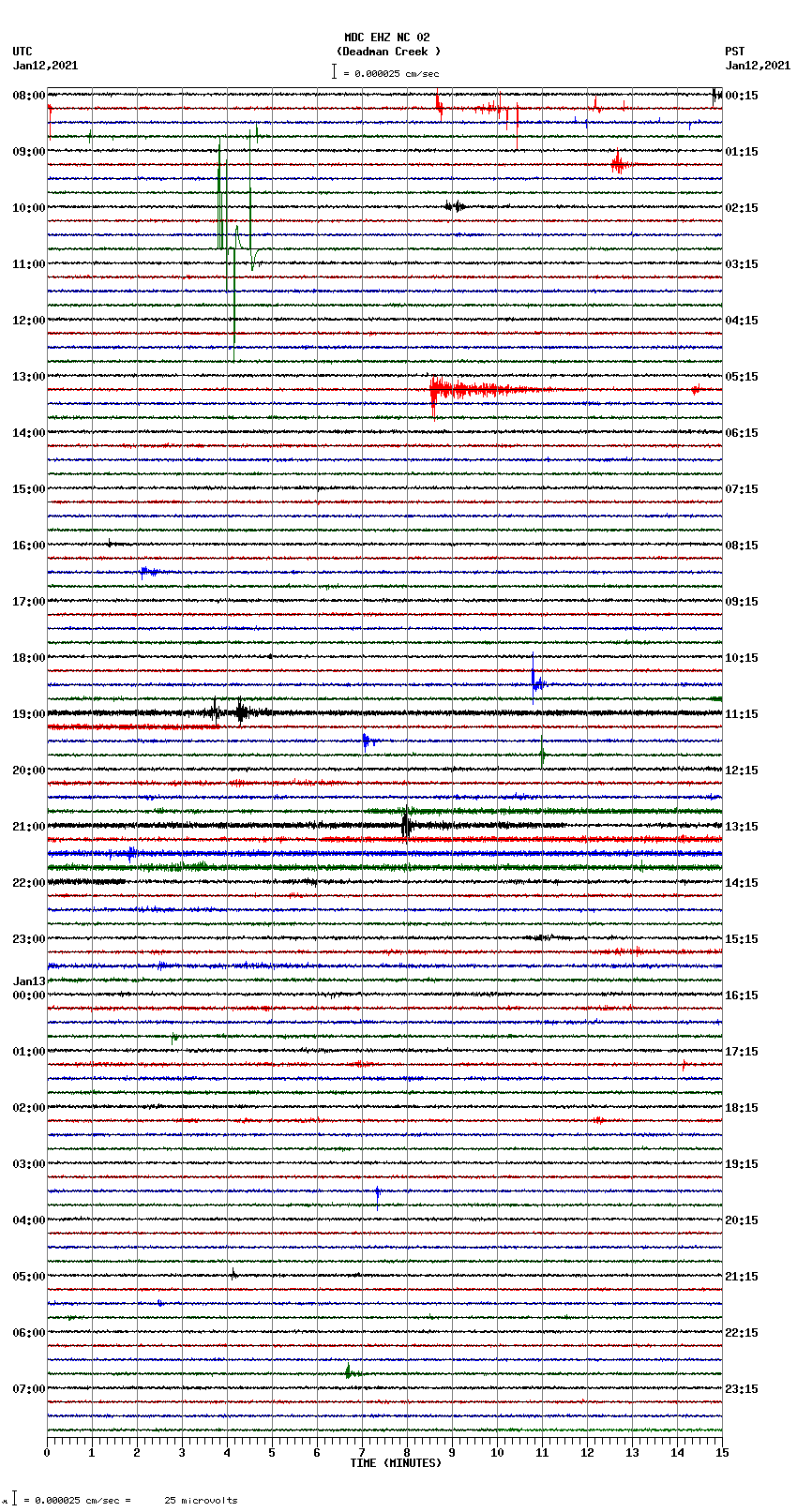 seismogram plot