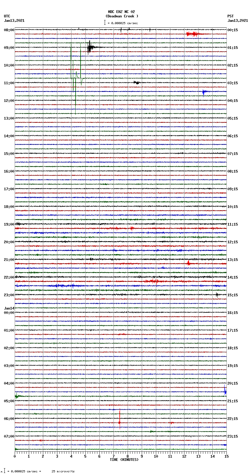 seismogram plot