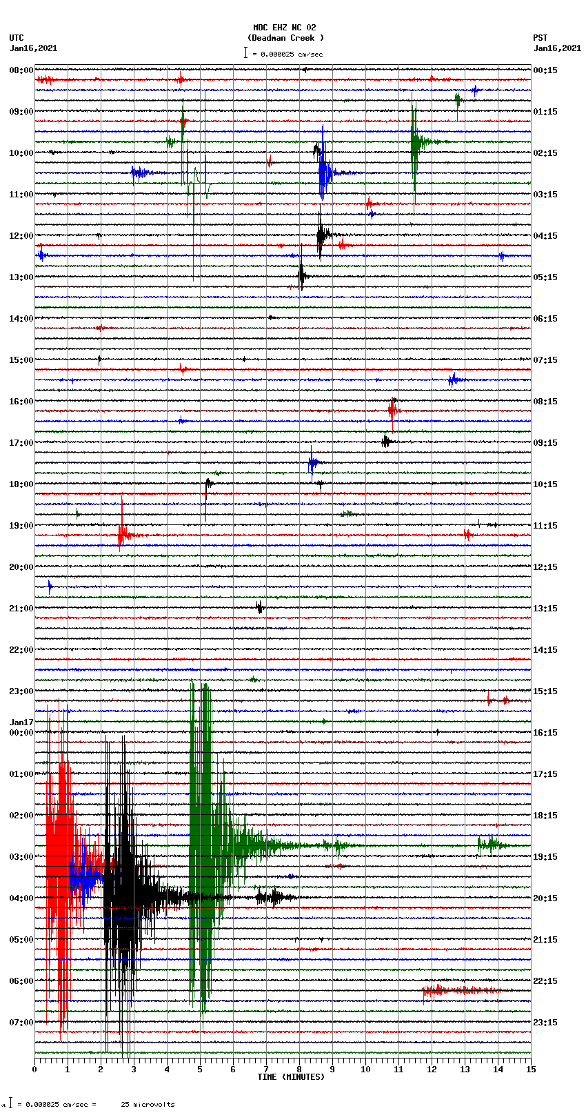 seismogram plot