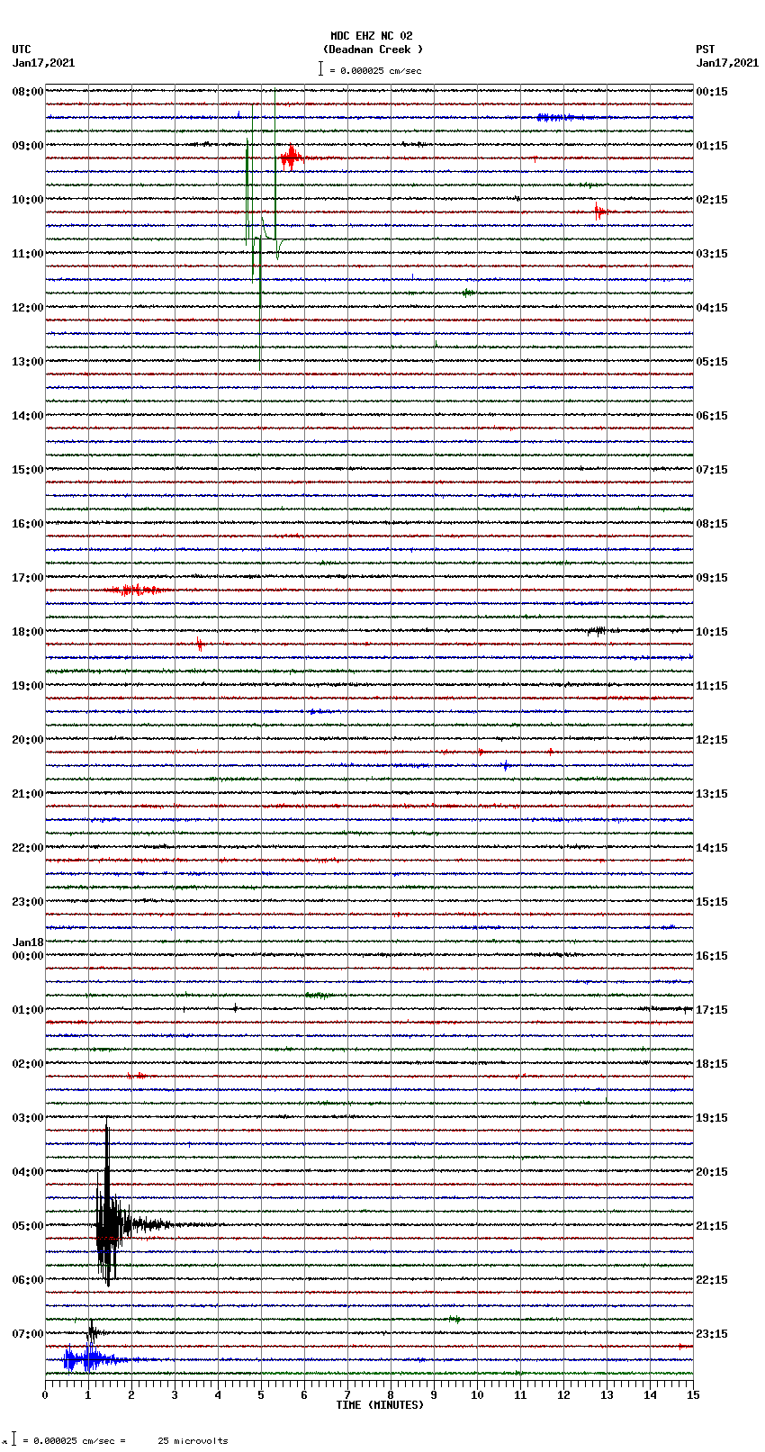 seismogram plot