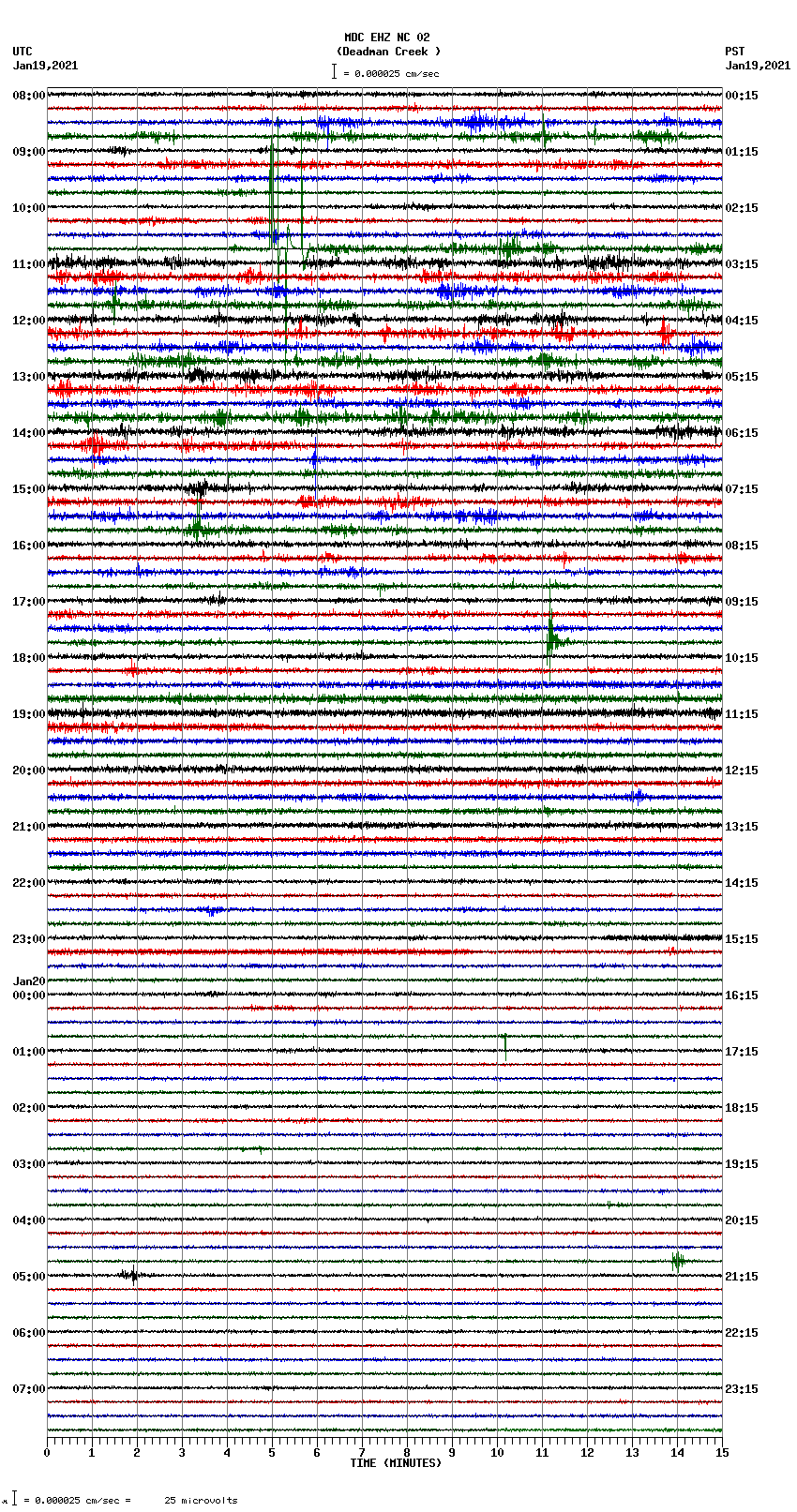 seismogram plot