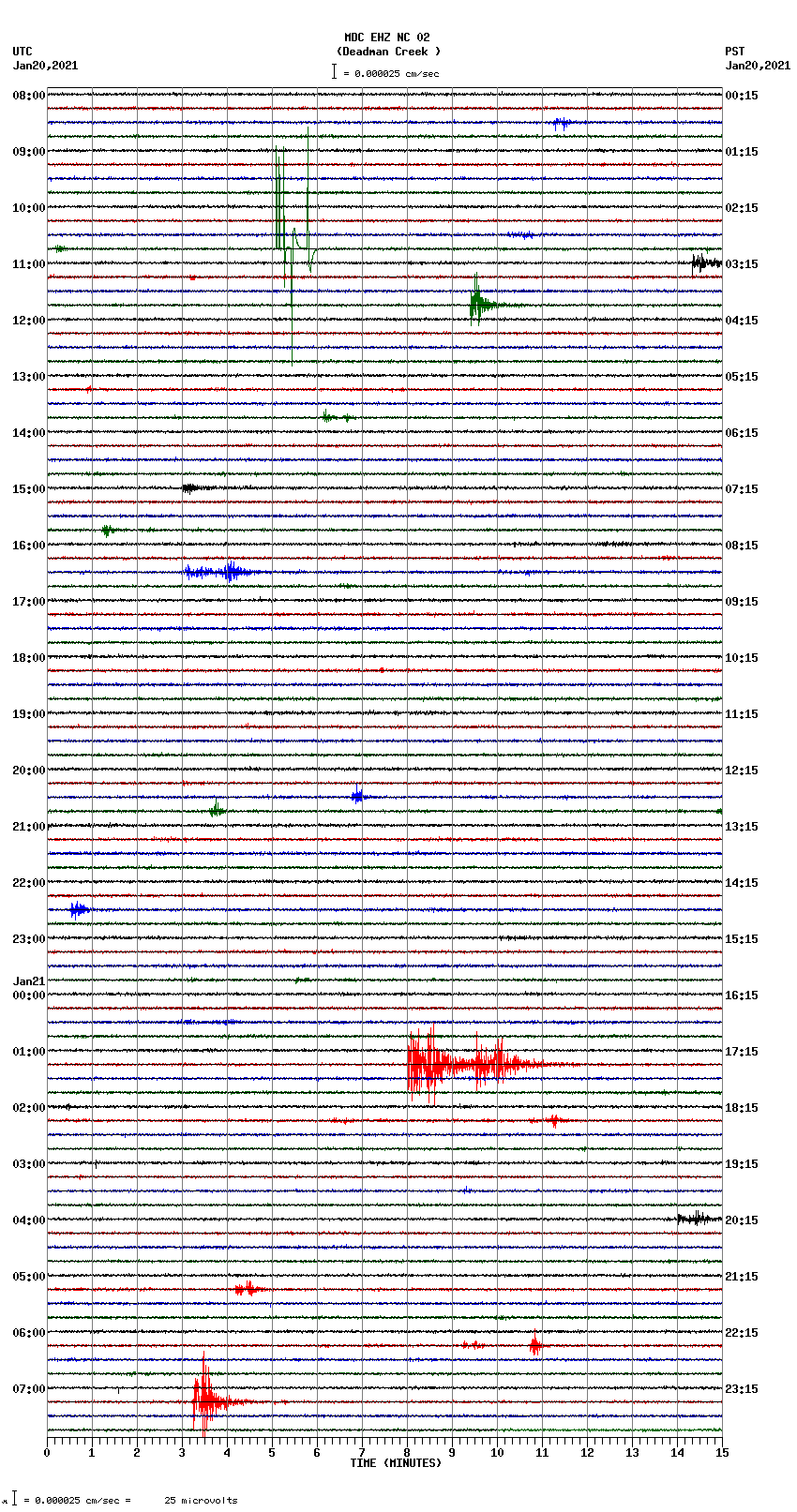 seismogram plot