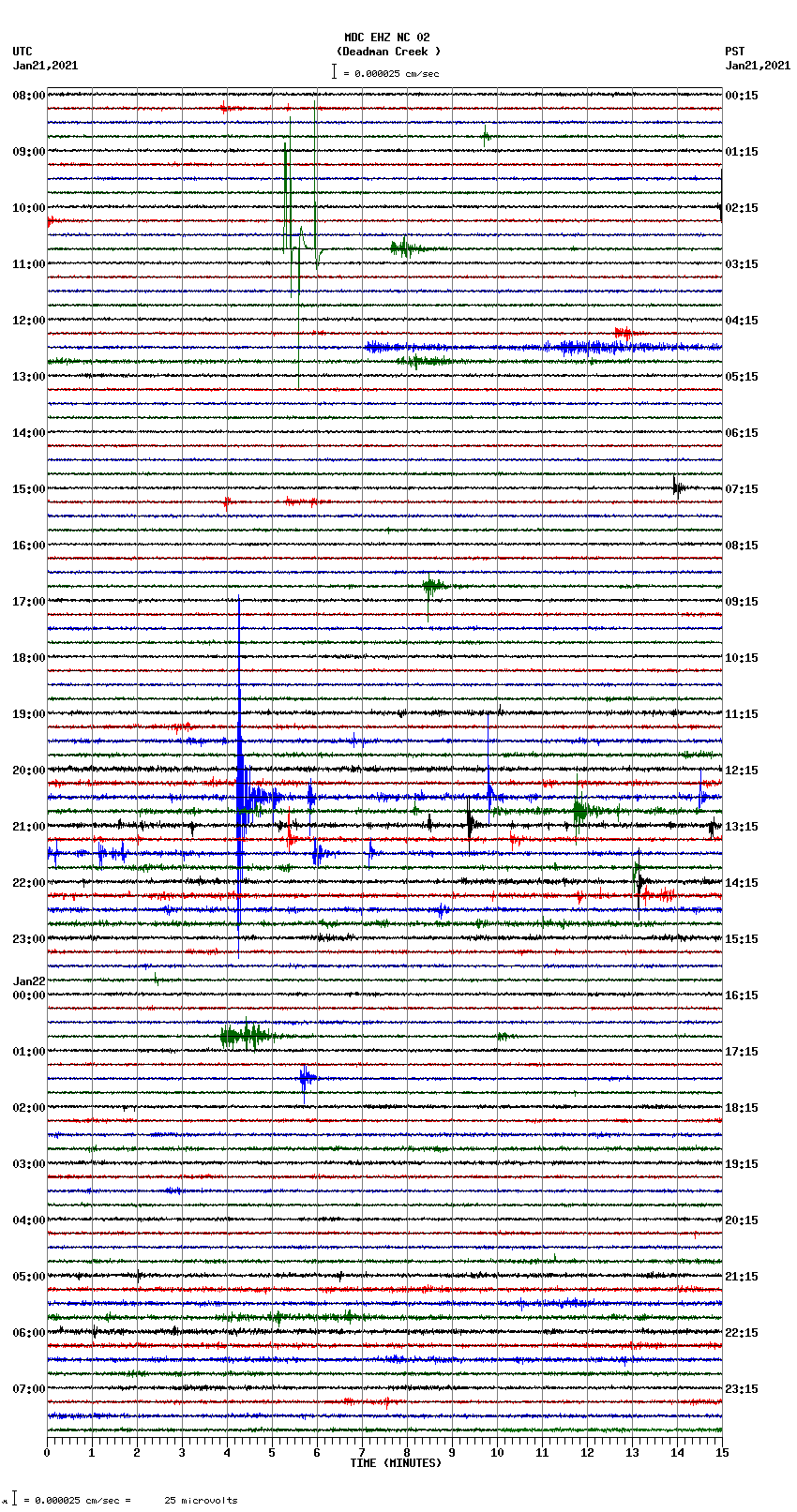 seismogram plot