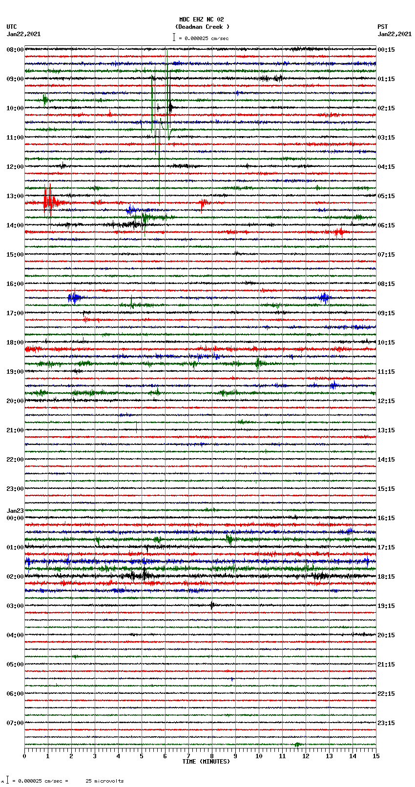 seismogram plot