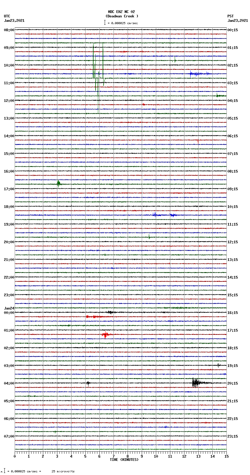 seismogram plot