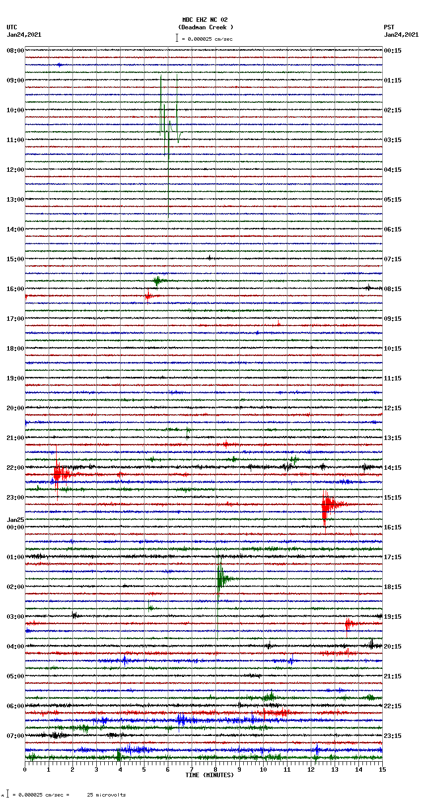 seismogram plot