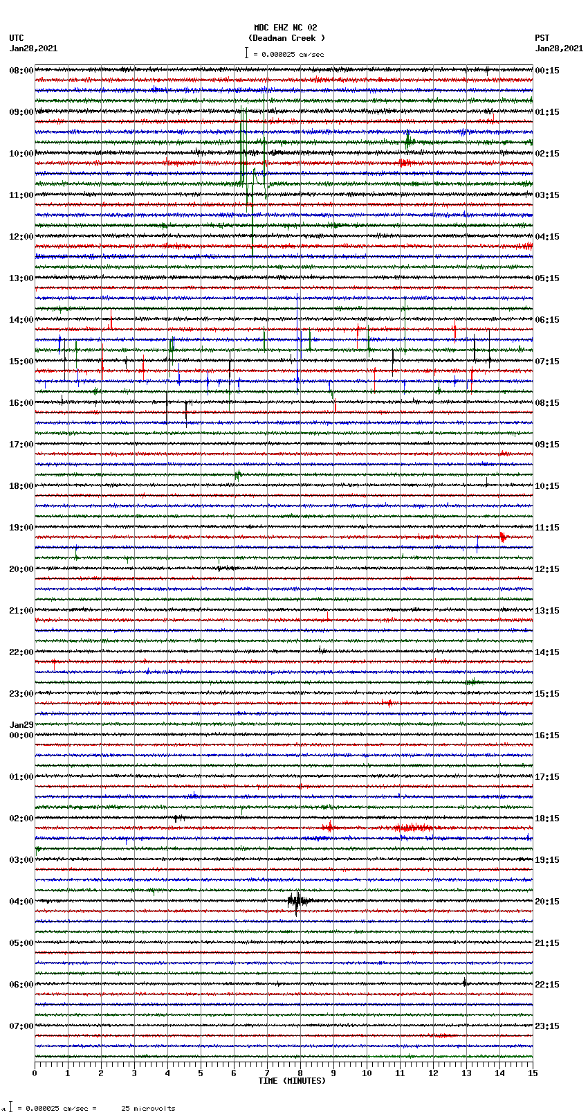 seismogram plot