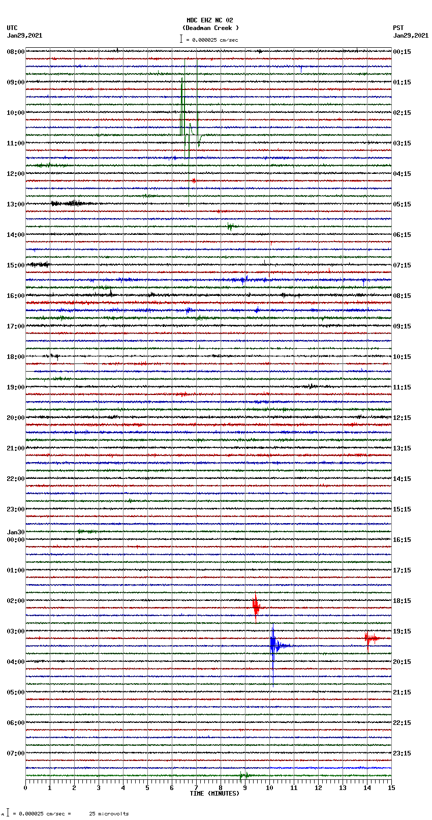 seismogram plot