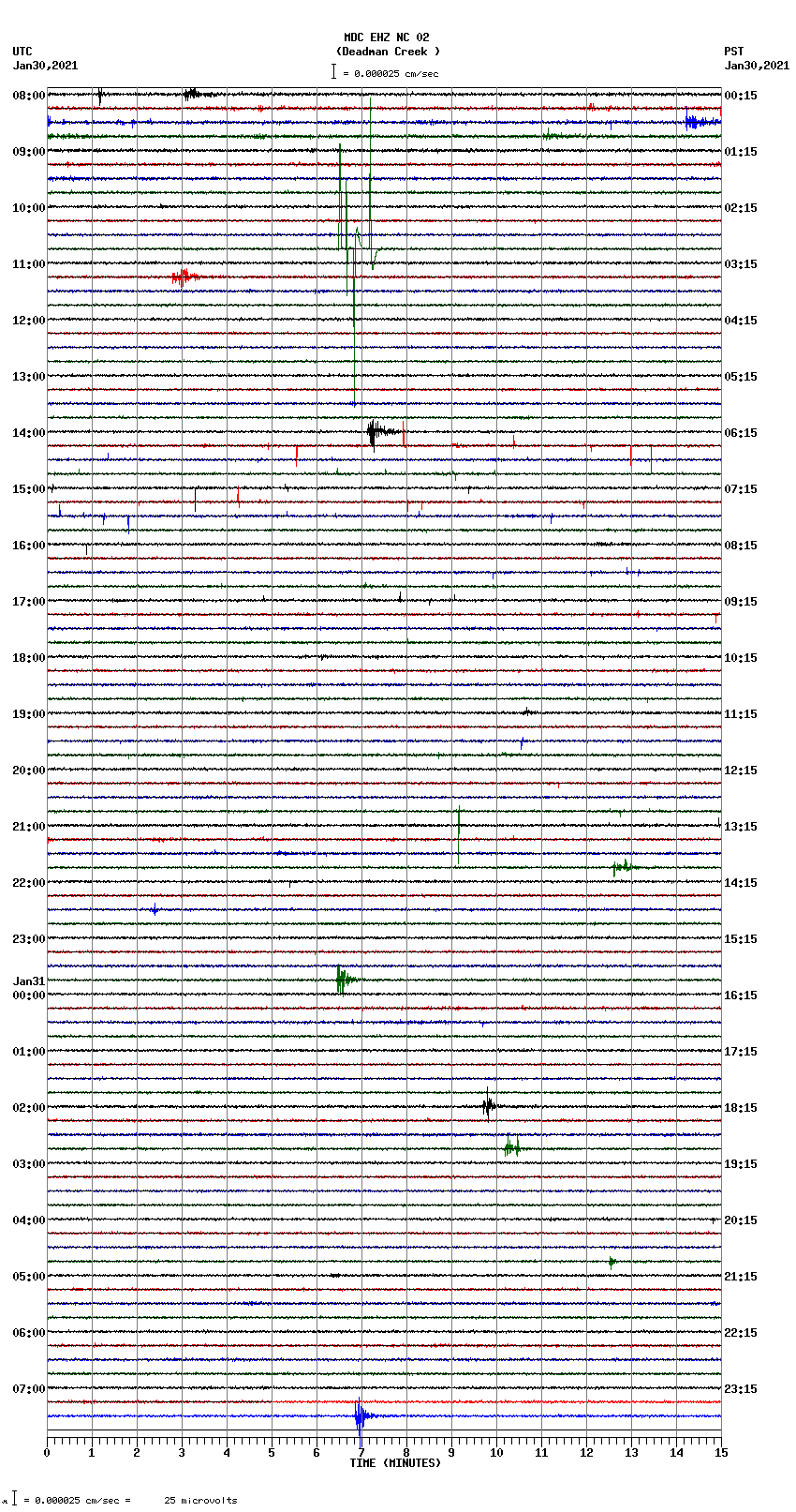 seismogram plot