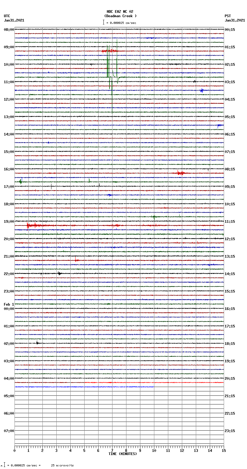 seismogram plot