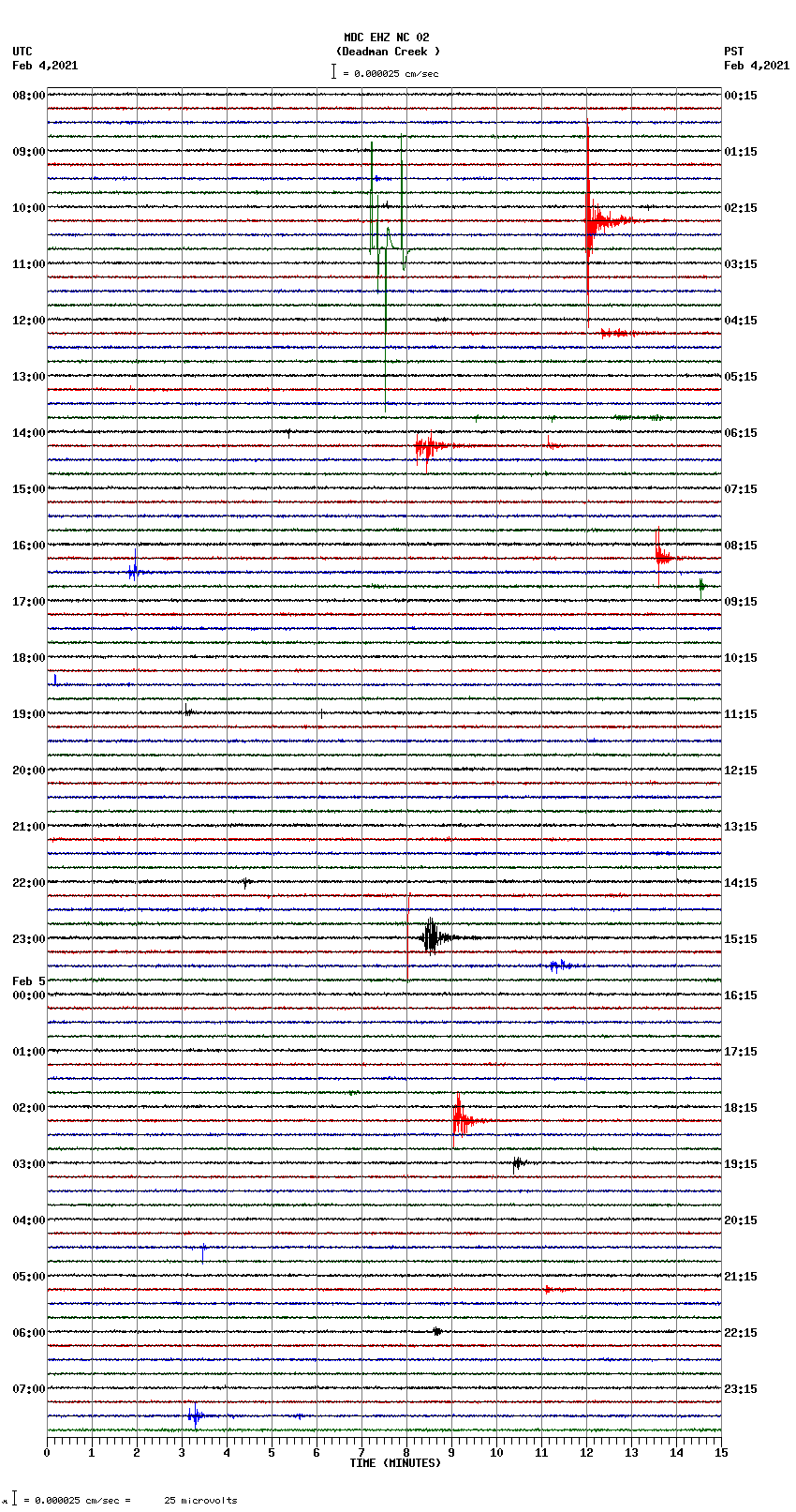 seismogram plot