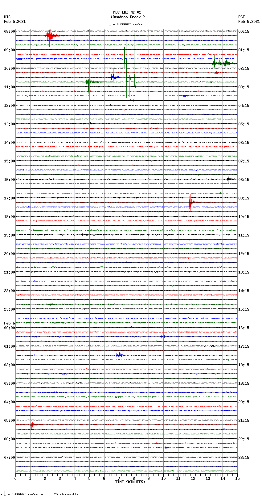 seismogram plot