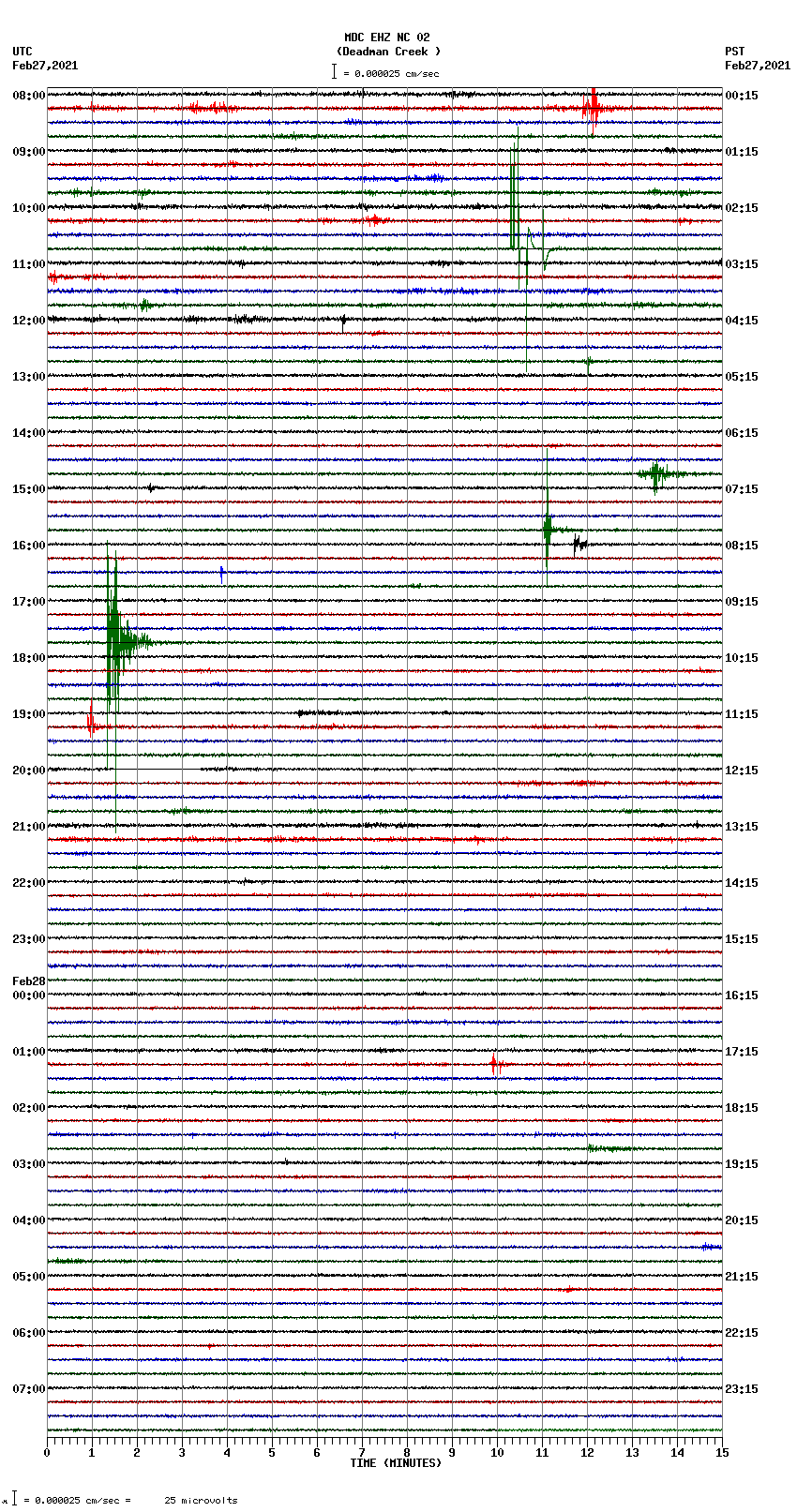 seismogram plot