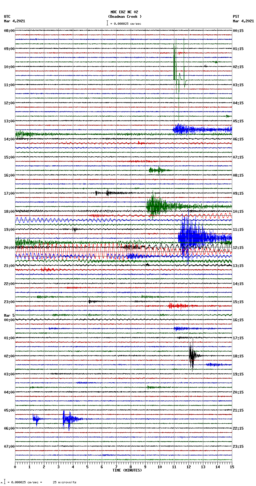 seismogram plot