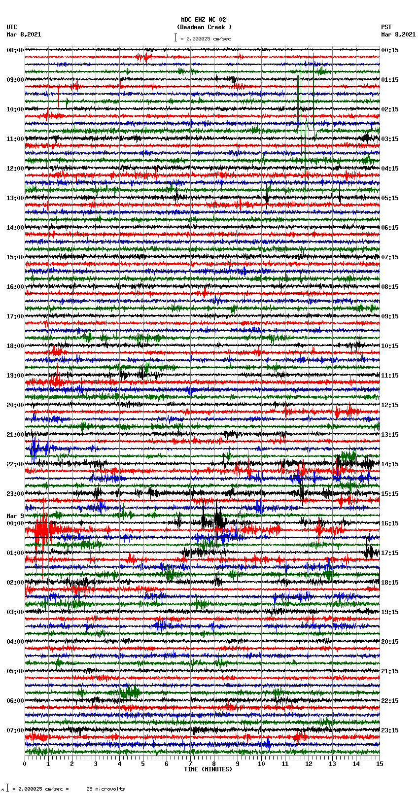 seismogram plot