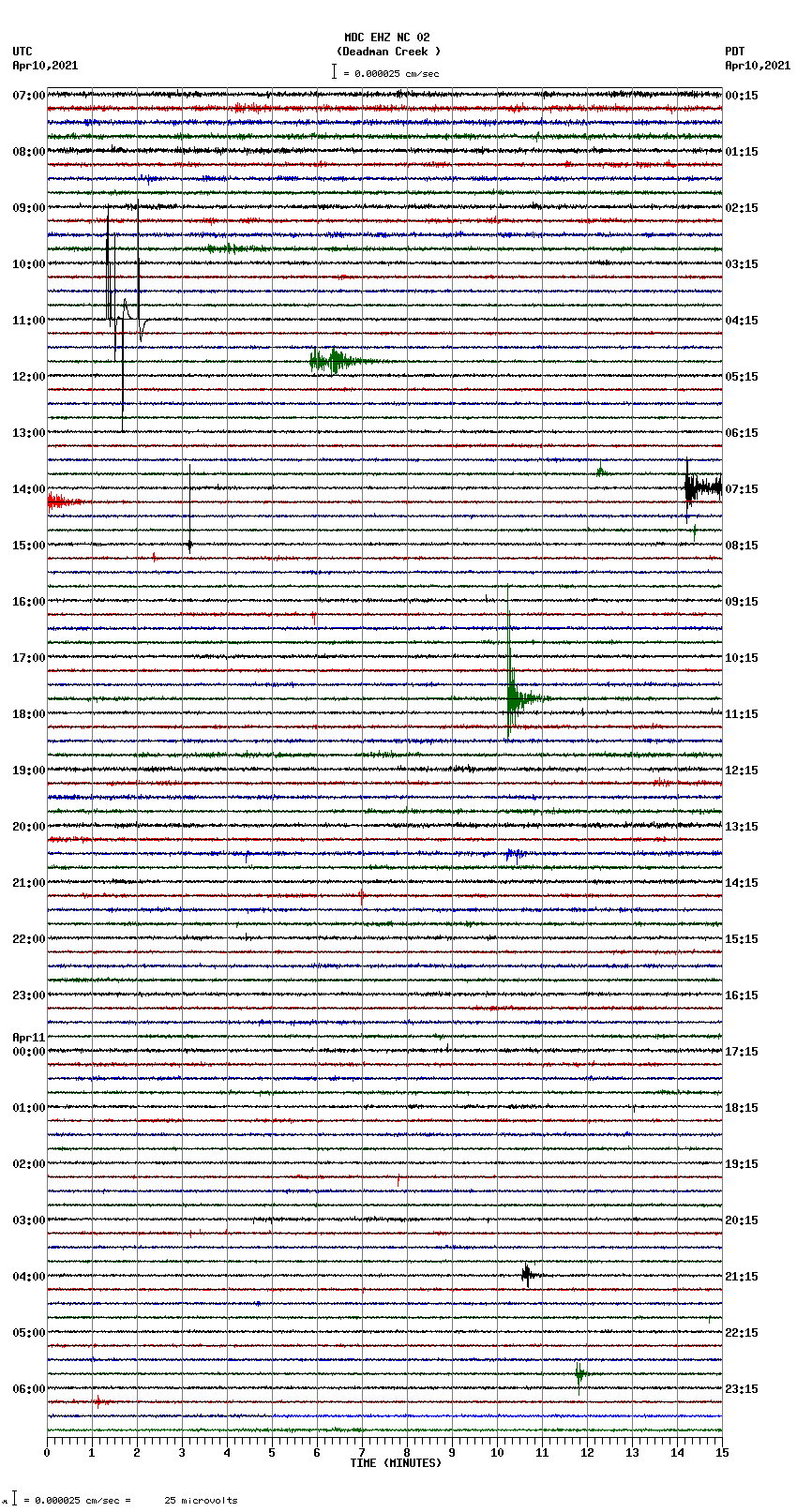 seismogram plot