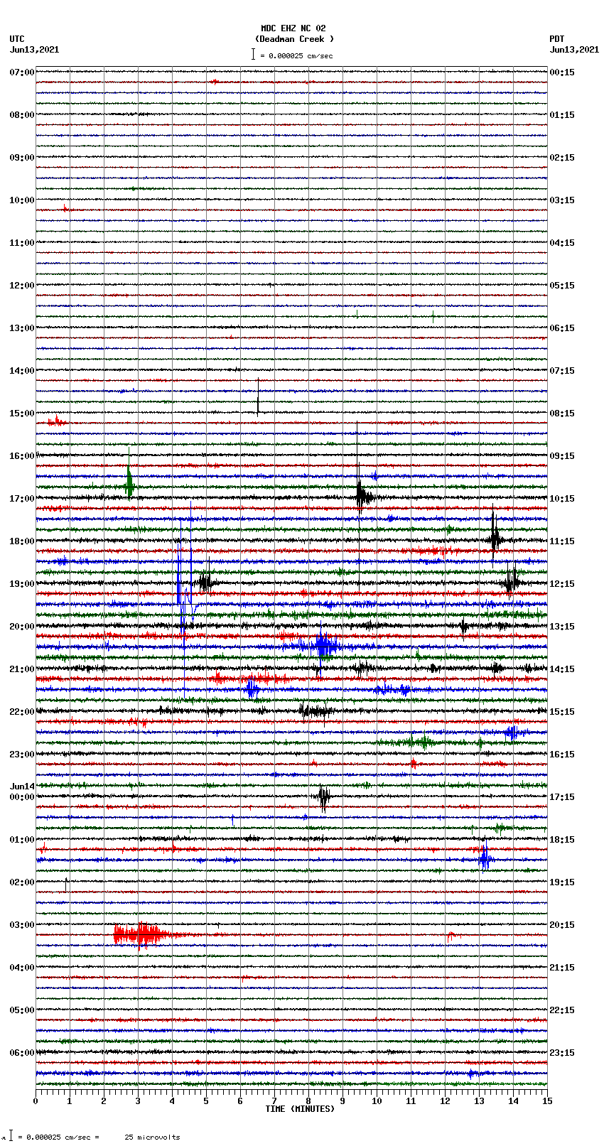 seismogram plot